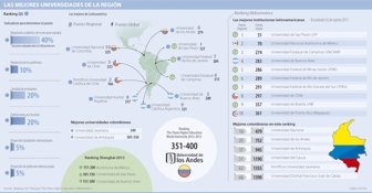 universidades0917-1000