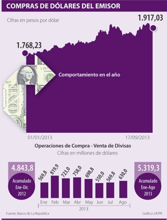 dolar0918-1000
