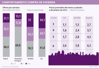 vivienda0920-1000