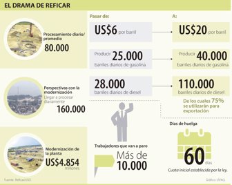 reficar0921-1000