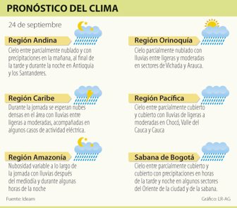 clima0924-1000