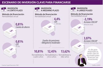 financiar0925-1000
