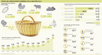 presupuesto0926-1000