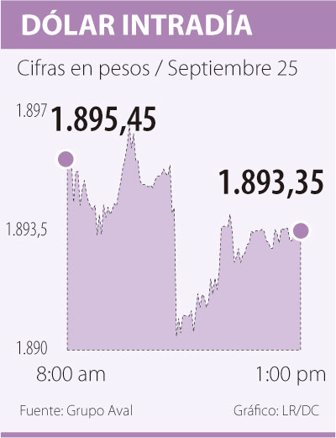dolar0926-1000
