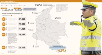 transito0927-1000