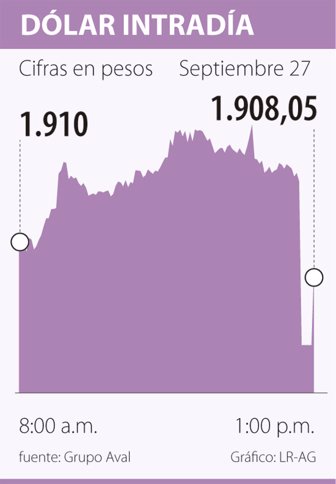 dolar0928-1000