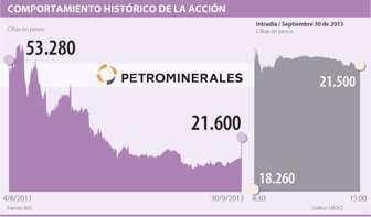 accionpetro1001-1000