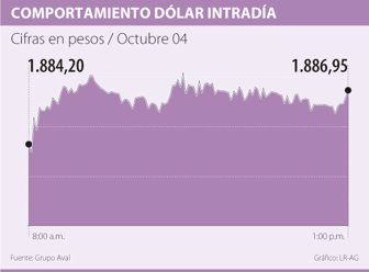 dolar1005-1000