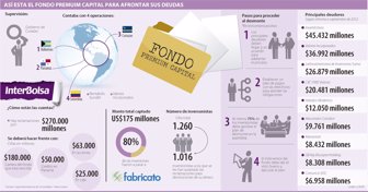 fondoprem1007-1000
