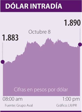 dolar1009-1000