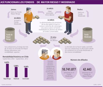 fondos1009-1000