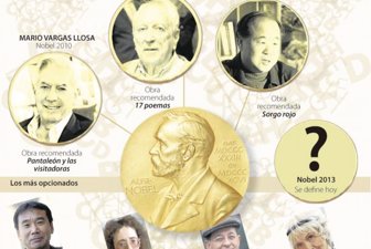 nobel1010-1000_0