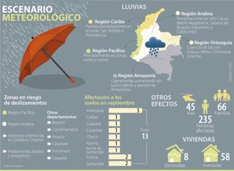 lluvias1012-1000