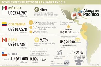 alianzapac1015-1000