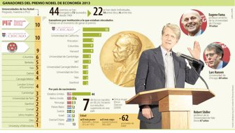 grafico-cambio-nobel2