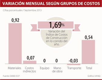 construccion1016-1000