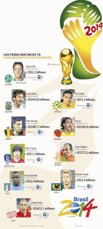 selecciones1016-1000
