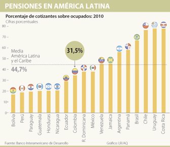 pensiones1017-1000
