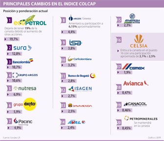colcap1018-1000