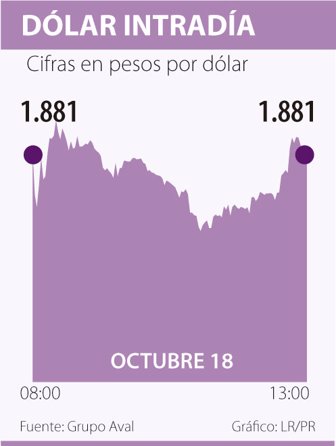 dolar1019-1000