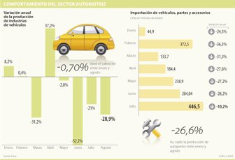 automotriz1023-1000