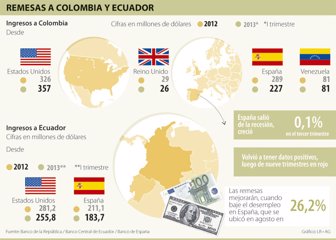 remesas1024-1000
