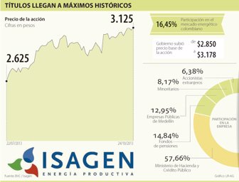 isagen1025-1000