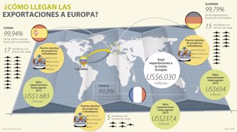 exportaciones1028-1000