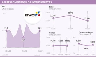 inversionistas1029-1000