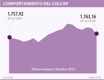 colcap1029-1000