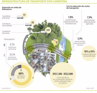transporte1031-1000