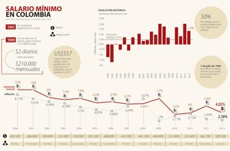 salario1101-1000