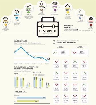 desempleo1101-1000