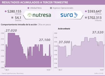 nutresa1102-1000