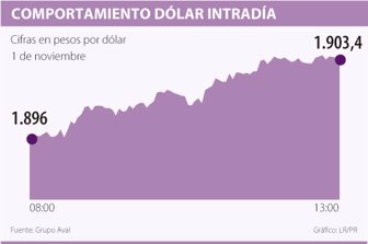dolar1102-1000