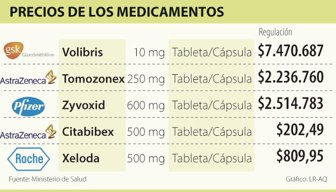 medicamentos1112-100