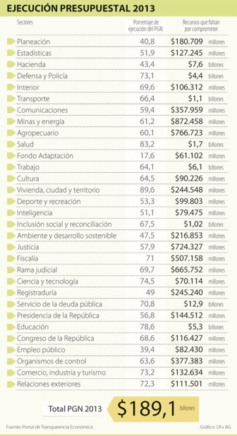 presupuesto1112-1000