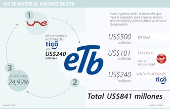 ETB1113-1000