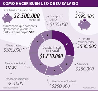 salario11113-1000