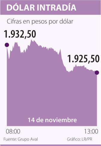 dolar1115-1000
