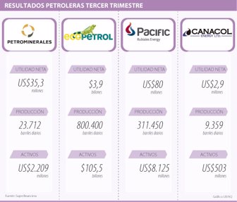 petroleras1118-1000