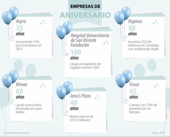 proyectos1118-1000