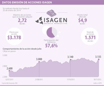 isagen1119-1000