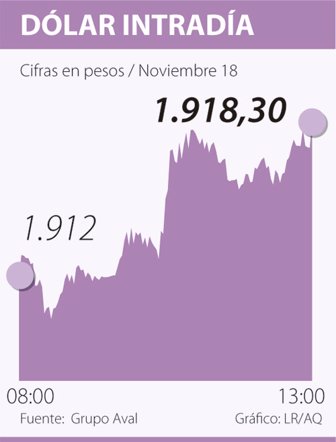dolar1119-1000