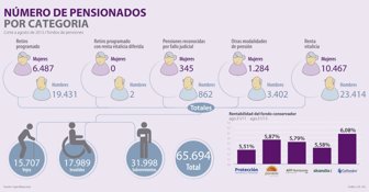 pensionados1120-1000