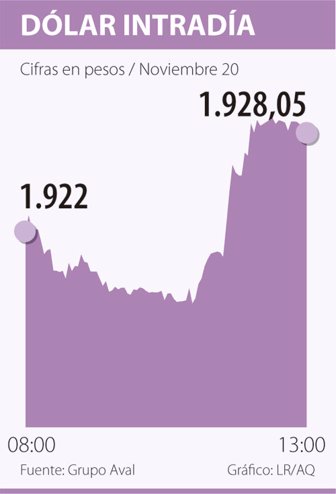 dolar1121-1000
