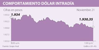 dolar1122-1000