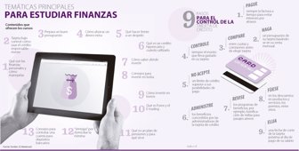 estudiarfinanzas1127-1000