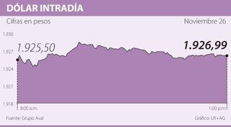 dolar1127-10010