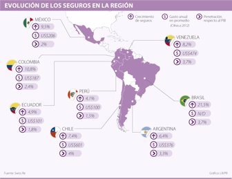 seguros1128-1000